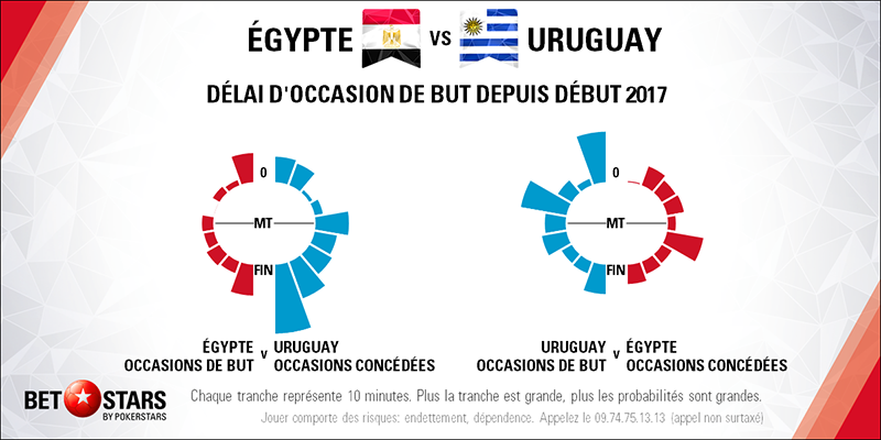Egypt v Uruguay - TimingFRV2